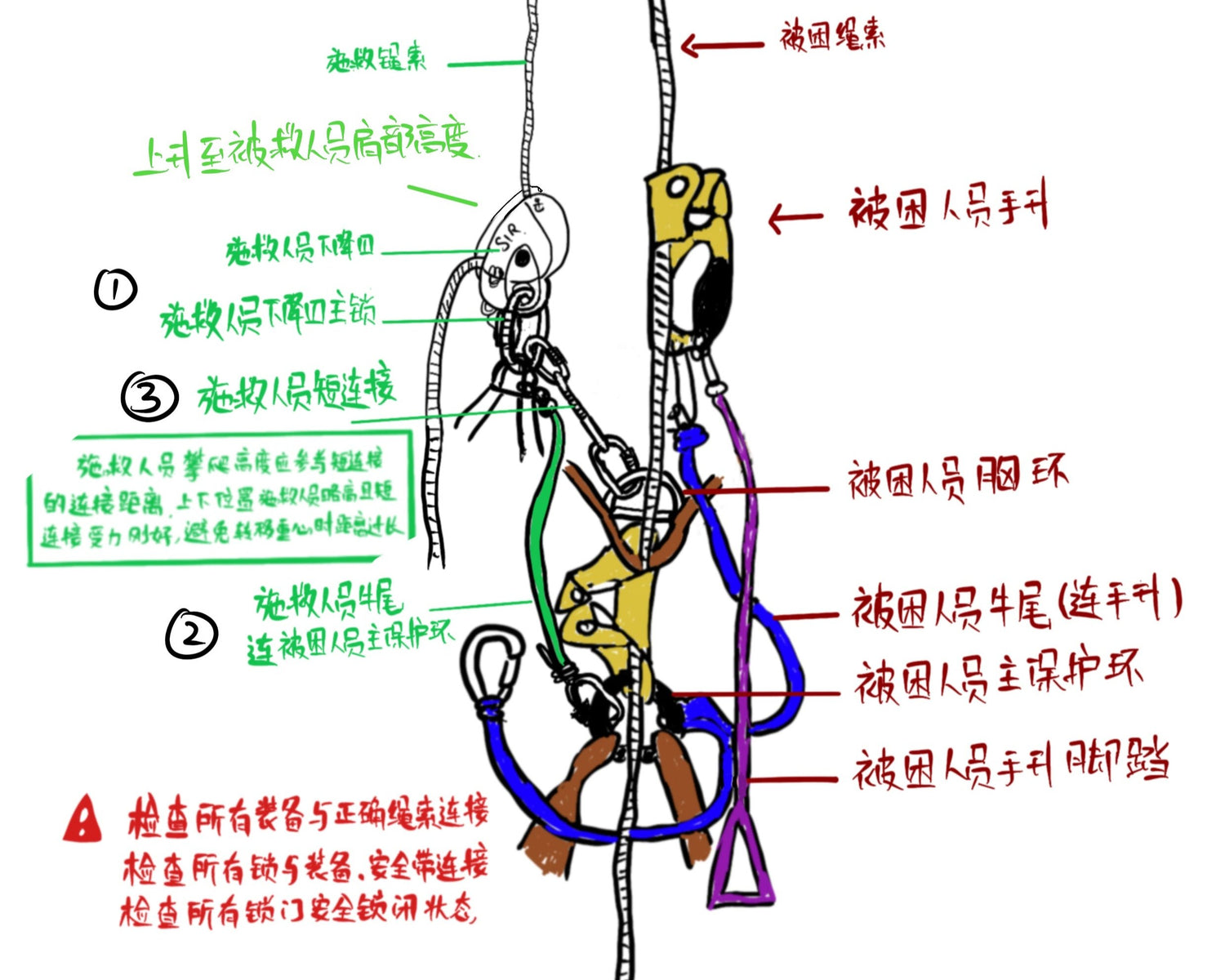 Skills Worth Having ----技不压身