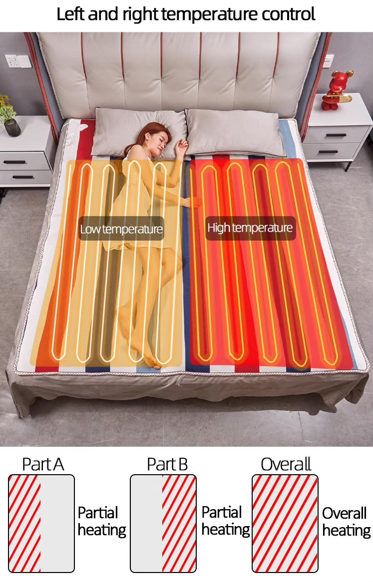 Upgraded Plush Electric Blanket (200×180cm, 110V Dual Control, Washable) — Brand New